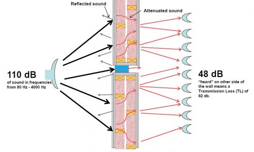 acoustic spec acoustic spec